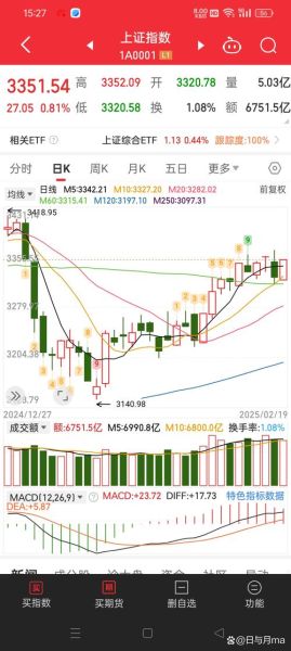 股票几点收盘_股票收盘后还能交易吗-第1张图片-俊逸知识馆