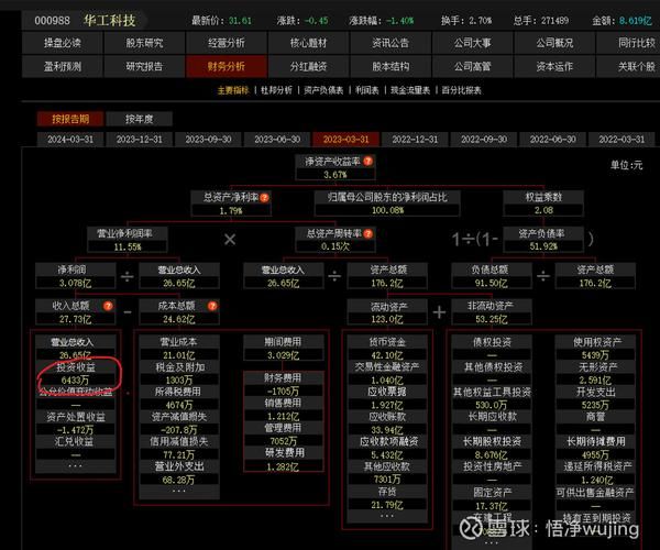 华工科技股票值得买吗_华工科技未来走势如何-第2张图片-俊逸知识馆 华工科技股票值得买吗_华工科技未来走势如何-第2张图片-俊逸知识馆