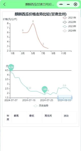 2024年水果价格走势预测_水果批发市场进货渠道有哪些-第2张图片-俊逸知识馆