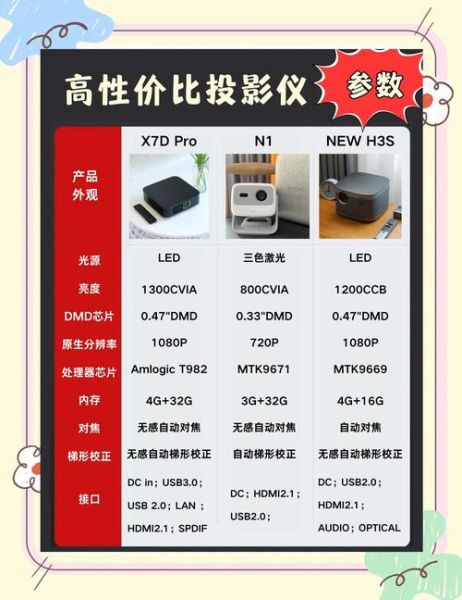 如何选购家用投影仪_家用投影仪哪个品牌好-第1张图片-俊逸知识馆