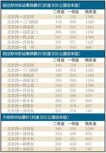 北京到洛阳火车时刻表_北京到洛阳高铁票价多少钱-第1张图片-俊逸知识馆