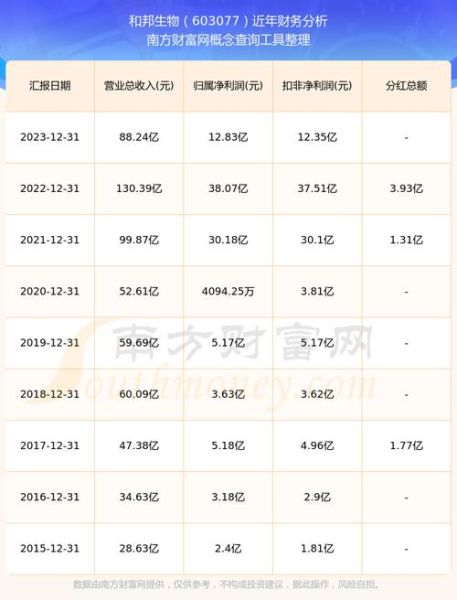 和邦生物股票怎么样_和邦生物股票值得长期持有吗-第2张图片-俊逸知识馆