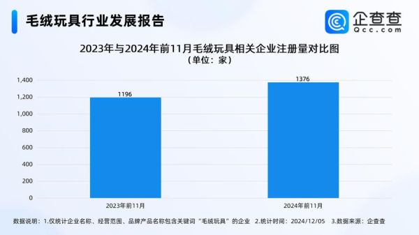 玩具市场趋势分析_如何选品才能盈利-第3张图片-俊逸知识馆