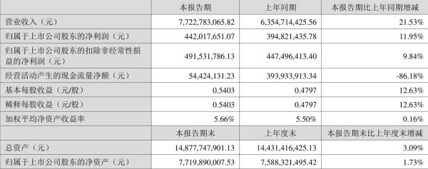 新宝股份股票值得买吗_2024年目标价多少-第1张图片-俊逸知识馆