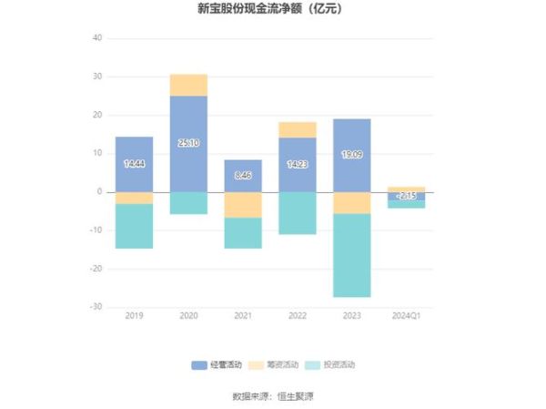 新宝股份股票值得买吗_2024年目标价多少-第3张图片-俊逸知识馆