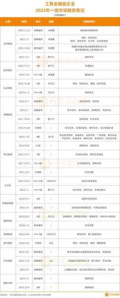 现在投资什么行业好_如何挑选高回报赛道-第3张图片-俊逸知识馆
