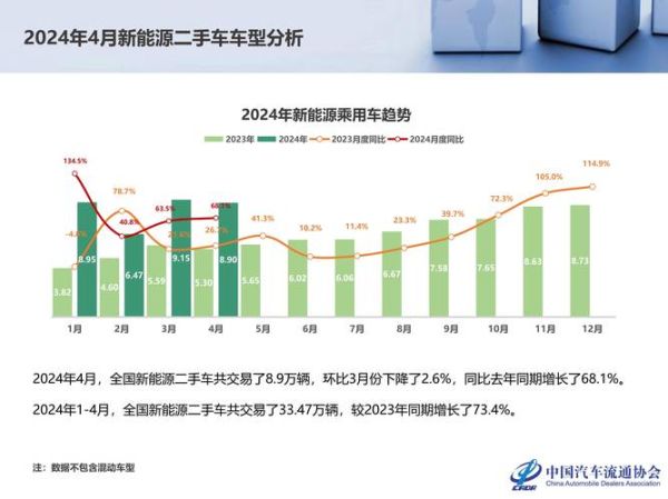 二手车市场未来五年前景如何_如何抓住二手车市场红利-第1张图片-俊逸知识馆