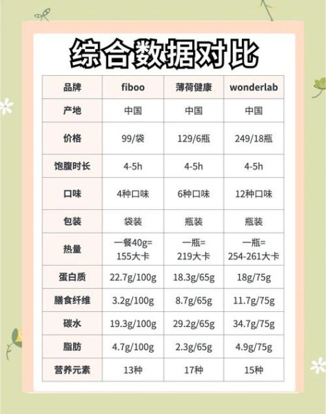 代餐减肥靠谱吗_代餐奶昔怎么选-第3张图片-俊逸知识馆