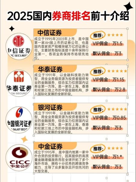 券商板块有哪些股票_券商龙头股名单-第2张图片-俊逸知识馆 券商板块有哪些股票_券商龙头股名单-第2张图片-俊逸知识馆