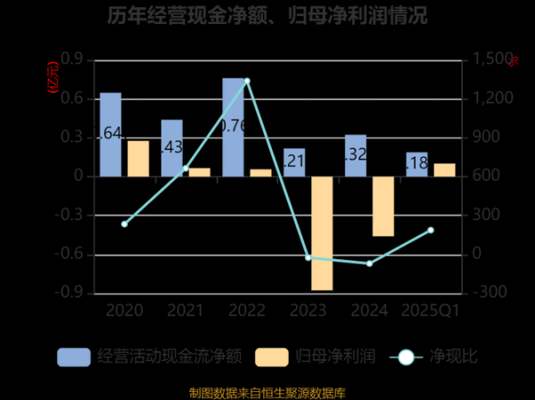 扬帆新材股票怎么样_扬帆新材未来走势预测-第1张图片-俊逸知识馆