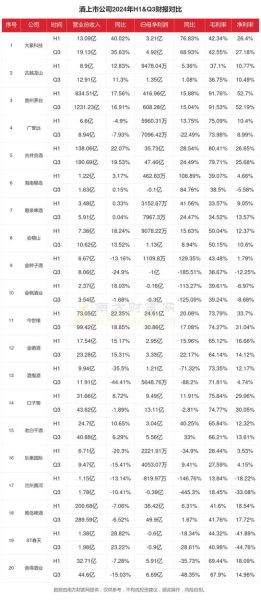 白酒市场现状如何_2024年白酒行业前景预测-第2张图片-俊逸知识馆 白酒市场现状如何_2024年白酒行业前景预测-第2张图片-俊逸知识馆