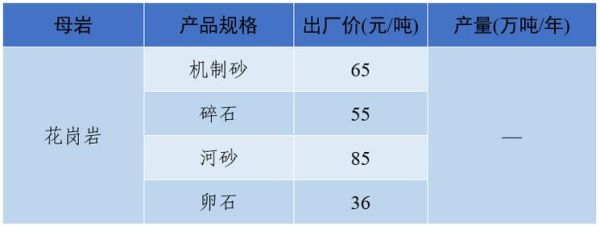 砂石价格多少钱一吨_如何挑选优质砂石-第3张图片-俊逸知识馆