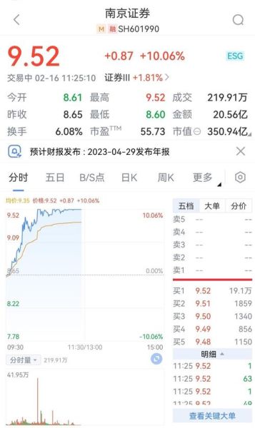 601990股票走势分析_南京证券值得投资吗-第1张图片-俊逸知识馆 601990股票走势分析_南京证券值得投资吗-第1张图片-俊逸知识馆