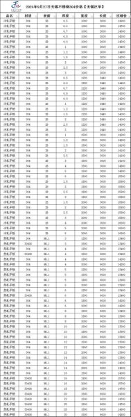 不锈钢板多少钱一吨_304不锈钢板规格有哪些-第2张图片-俊逸知识馆