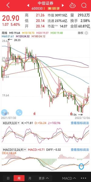 601990股票走势分析_南京证券值得投资吗-第2张图片-俊逸知识馆 601990股票走势分析_南京证券值得投资吗-第2张图片-俊逸知识馆