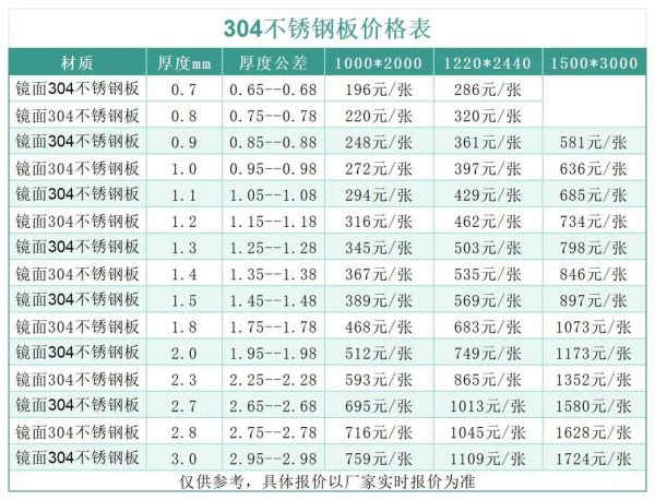 不锈钢板多少钱一吨_304不锈钢板规格有哪些-第3张图片-俊逸知识馆