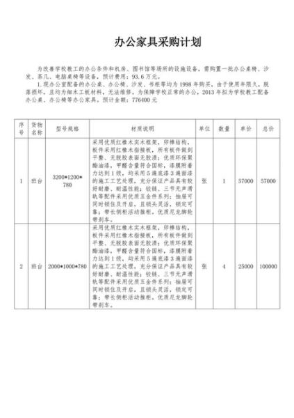 办公用品采购清单_如何节省预算-第1张图片-俊逸知识馆