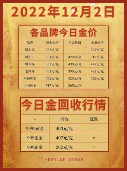 中国黄金多少钱一克_中国黄金回收价格怎么算-第1张图片-俊逸知识馆 中国黄金多少钱一克_中国黄金回收价格怎么算-第1张图片-俊逸知识馆