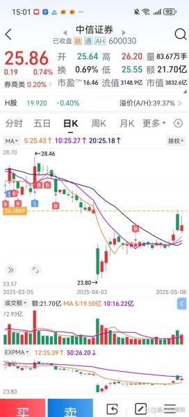 东方财富股票代码是多少_东方财富股票代码查询方法-第3张图片-俊逸知识馆 东方财富股票代码是多少_东方财富股票代码查询方法-第3张图片-俊逸知识馆