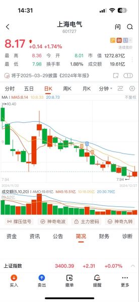 上海电气股票还能买吗_上海电气股票行情分析-第2张图片-俊逸知识馆