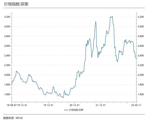 心连心股票值得长期持有吗_心连心股票未来走势如何-第2张图片-俊逸知识馆