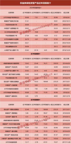 保险板块股票有哪些_保险股值得长期持有吗-第1张图片-俊逸知识馆 保险板块股票有哪些_保险股值得长期持有吗-第1张图片-俊逸知识馆