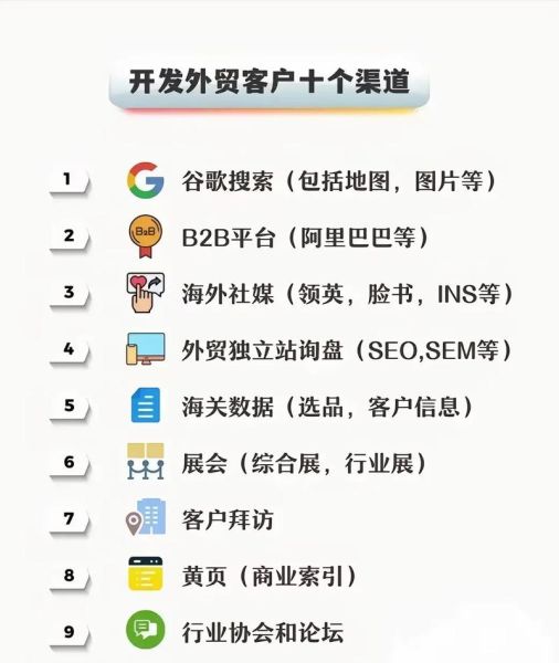 深圳外贸推广怎么做_深圳外贸推广有哪些渠道-第2张图片-俊逸知识馆