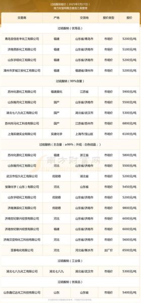 硫酸价格走势_硫酸多少钱一吨-第1张图片-俊逸知识馆 硫酸价格走势_硫酸多少钱一吨-第1张图片-俊逸知识馆