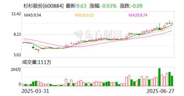 杉杉股票值得长期持有吗_杉杉股份未来走势分析-第3张图片-俊逸知识馆 杉杉股票值得长期持有吗_杉杉股份未来走势分析-第3张图片-俊逸知识馆