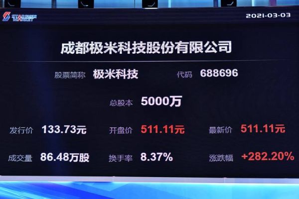 极米科技股票怎么样_极米科技值得长期投资吗-第1张图片-俊逸知识馆 极米科技股票怎么样_极米科技值得长期投资吗-第1张图片-俊逸知识馆