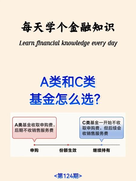 基金和股票的区别_新手投资选哪个-第2张图片-俊逸知识馆 基金和股票的区别_新手投资选哪个-第2张图片-俊逸知识馆