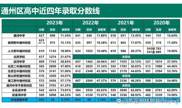 潞河中学在北京排名_潞河中学升学率怎么样-第2张图片-俊逸知识馆