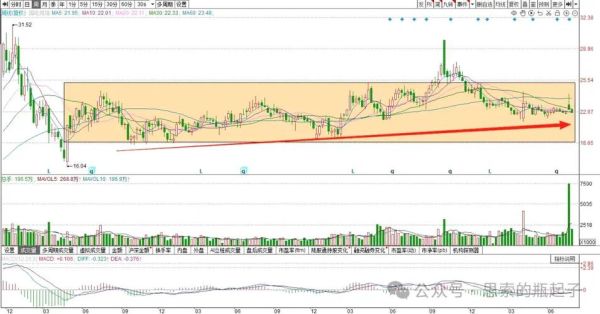 国电南瑞股票值得买吗_国电南瑞股价走势分析-第1张图片-俊逸知识馆