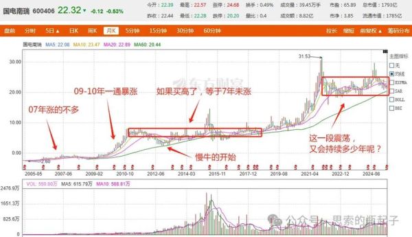 国电南瑞股票值得买吗_国电南瑞股价走势分析-第2张图片-俊逸知识馆