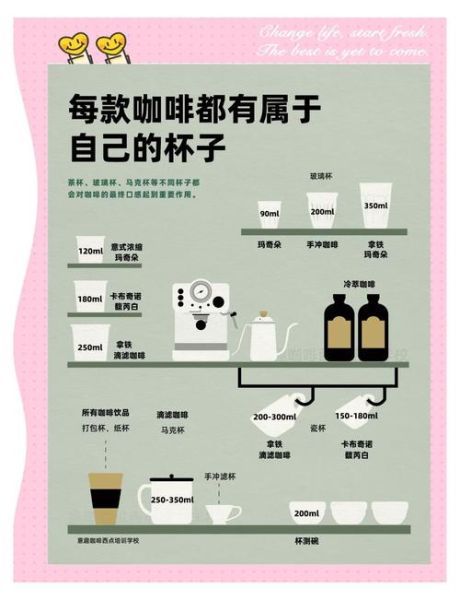 咖啡杯哪个牌子好_咖啡杯怎么选-第1张图片-俊逸知识馆