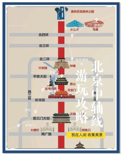 北京有哪些好玩的景点_北京一日游怎么安排-第1张图片-俊逸知识馆