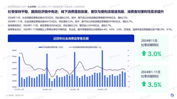 网络购物市场调查报告_2024年消费者最关注什么-第1张图片-俊逸知识馆 网络购物市场调查报告_2024年消费者最关注什么-第1张图片-俊逸知识馆