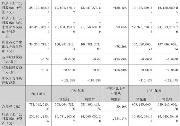 南华生物股票值得买吗_南华生物未来前景如何-第1张图片-俊逸知识馆