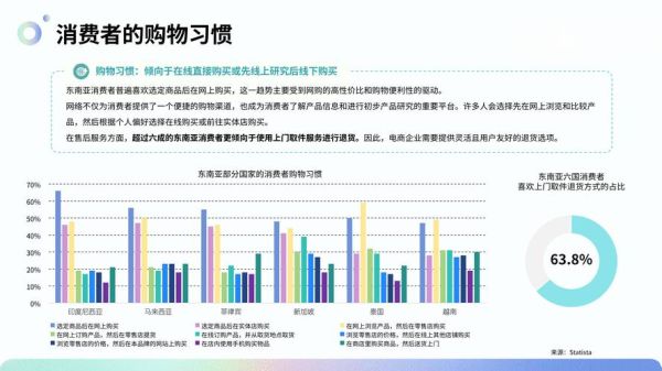 网络购物市场调查报告_2024年消费者最关注什么-第2张图片-俊逸知识馆 网络购物市场调查报告_2024年消费者最关注什么-第2张图片-俊逸知识馆