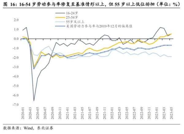 东北证券股票行情怎么样_东北证券未来走势预测-第1张图片-俊逸知识馆