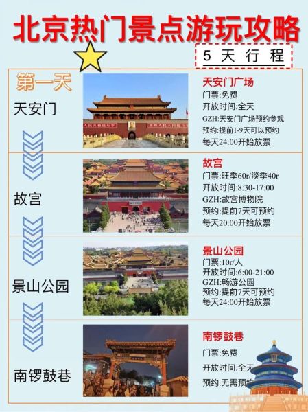 北京有哪些好玩的景点_北京一日游怎么安排-第2张图片-俊逸知识馆