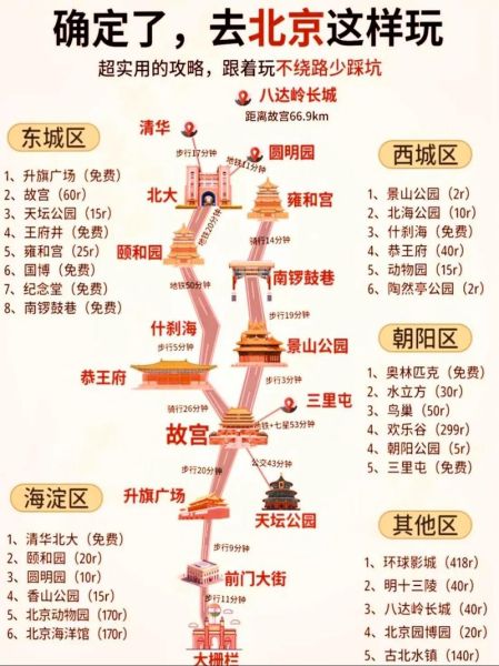 北京有哪些好玩的景点_北京一日游怎么安排-第3张图片-俊逸知识馆