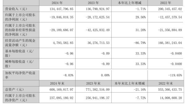 南华生物股票值得买吗_南华生物未来前景如何-第2张图片-俊逸知识馆