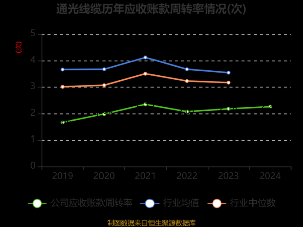 通光线缆股票值得买吗_通光线缆股票未来走势如何-第3张图片-俊逸知识馆