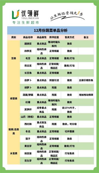 社区超市怎么选品_附近超市价格对比技巧-第2张图片-俊逸知识馆 社区超市怎么选品_附近超市价格对比技巧-第2张图片-俊逸知识馆