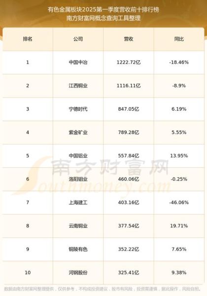 华钰矿业股票还能买吗_华钰矿业未来走势如何-第3张图片-俊逸知识馆 华钰矿业股票还能买吗_华钰矿业未来走势如何-第3张图片-俊逸知识馆