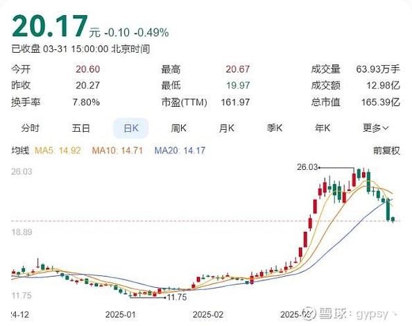 华钰矿业股票还能买吗_华钰矿业未来走势如何-第1张图片-俊逸知识馆 华钰矿业股票还能买吗_华钰矿业未来走势如何-第1张图片-俊逸知识馆