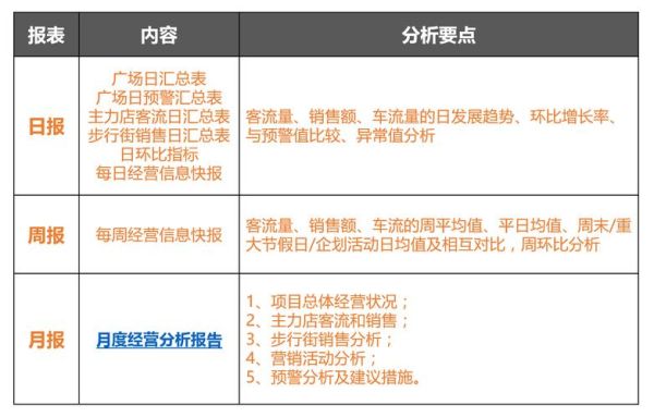 市场调查项目怎么做_如何确保数据真实有效-第2张图片-俊逸知识馆 市场调查项目怎么做_如何确保数据真实有效-第2张图片-俊逸知识馆