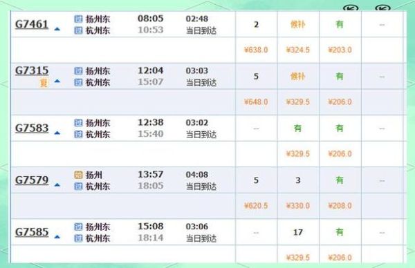 北京到扬州高铁多久_北京到扬州最佳路线-第1张图片-俊逸知识馆