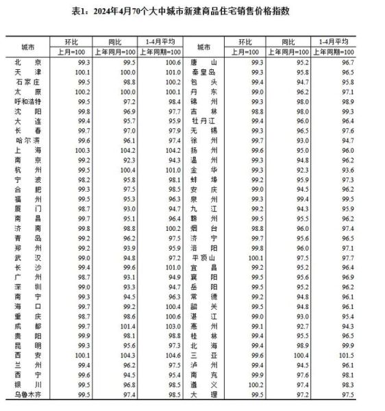 2024年房价会涨吗_买房最佳时机是什么时候-第2张图片-俊逸知识馆